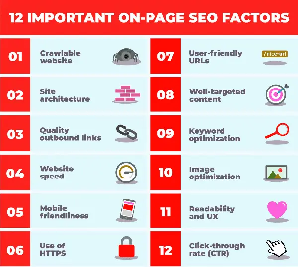 12 yếu tố seo on-page bạn cần biết