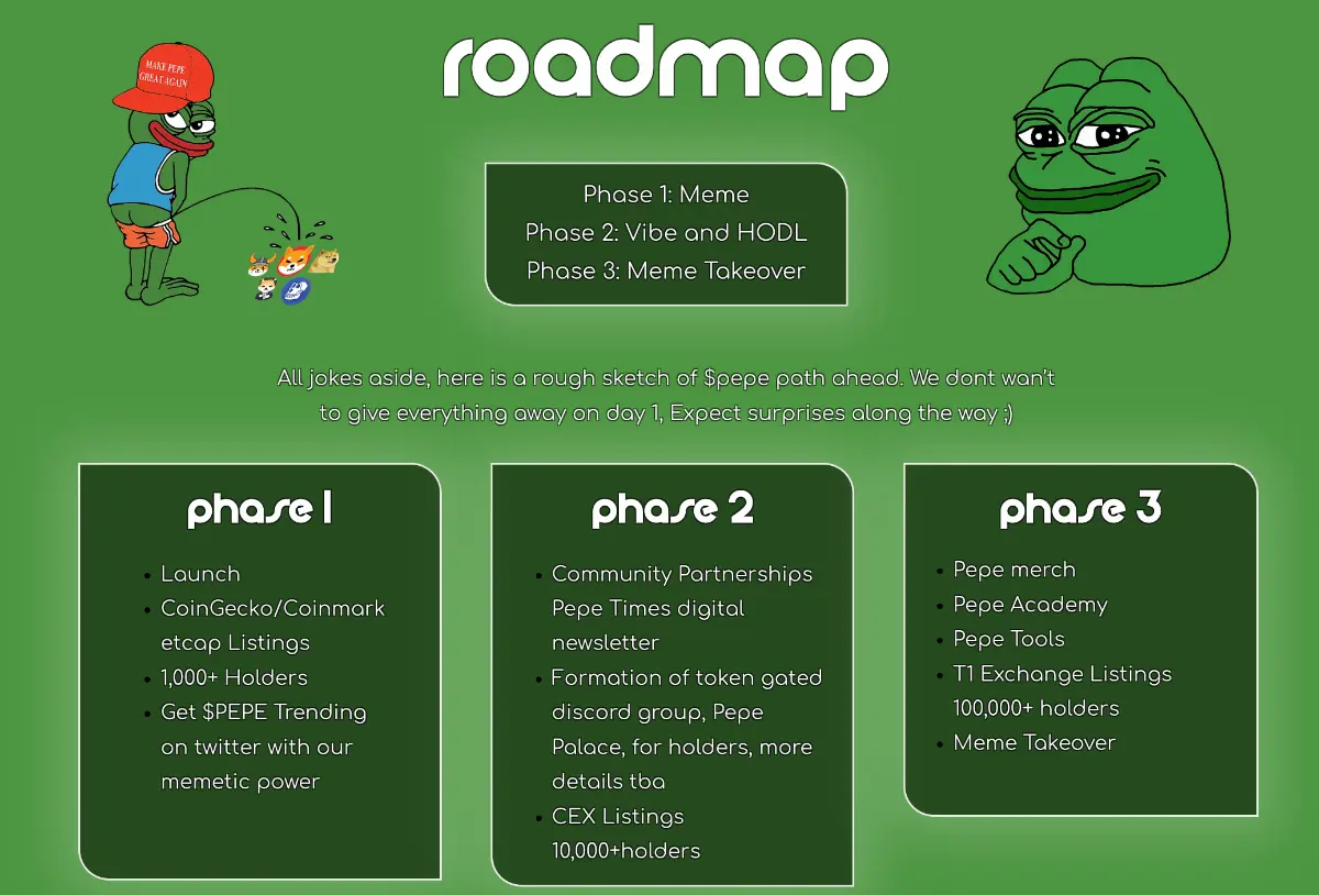 Roadmap của memecoin PEPE